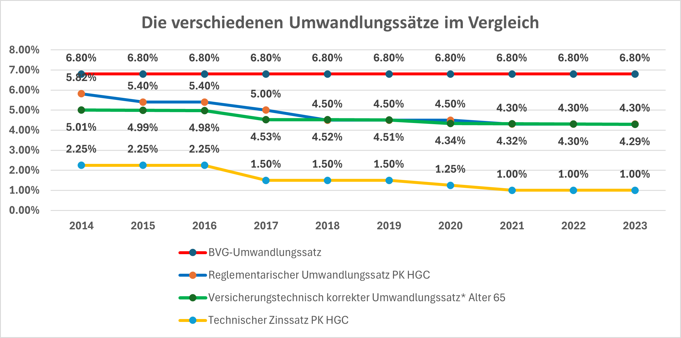 Kapitel 6 3 Umwandlungssaetze Im Vergleich