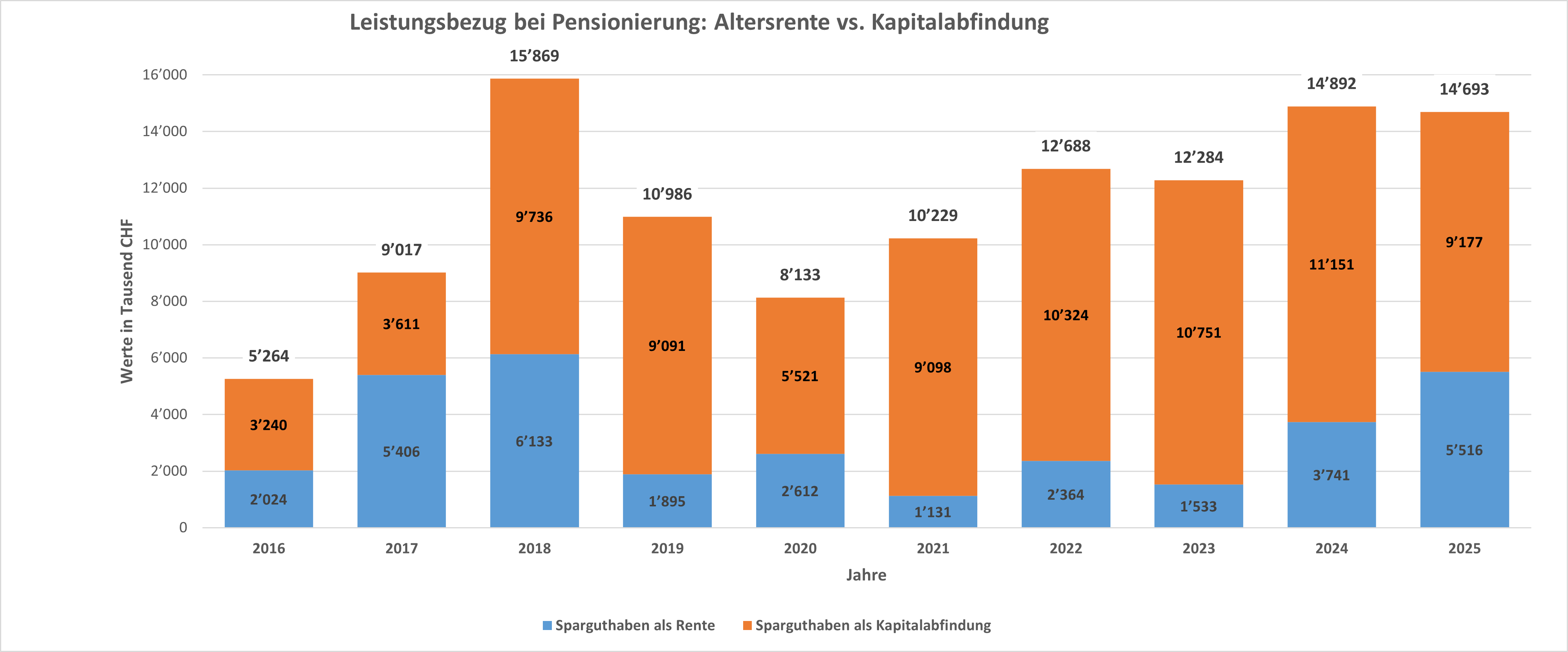 6 6 Leistungsbezug De 2025