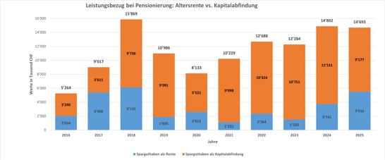 6 6 Leistungsbezug De 2025 6 6 Leistungsbezug De 2025