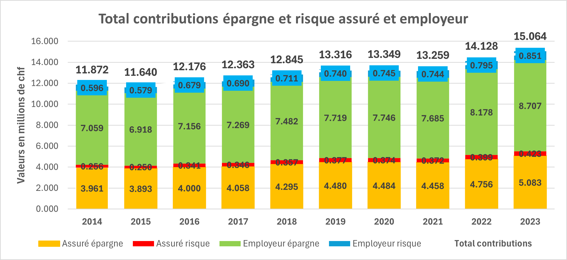 Kapitel 6 Spar Und Risikobeitraege Fr Korr