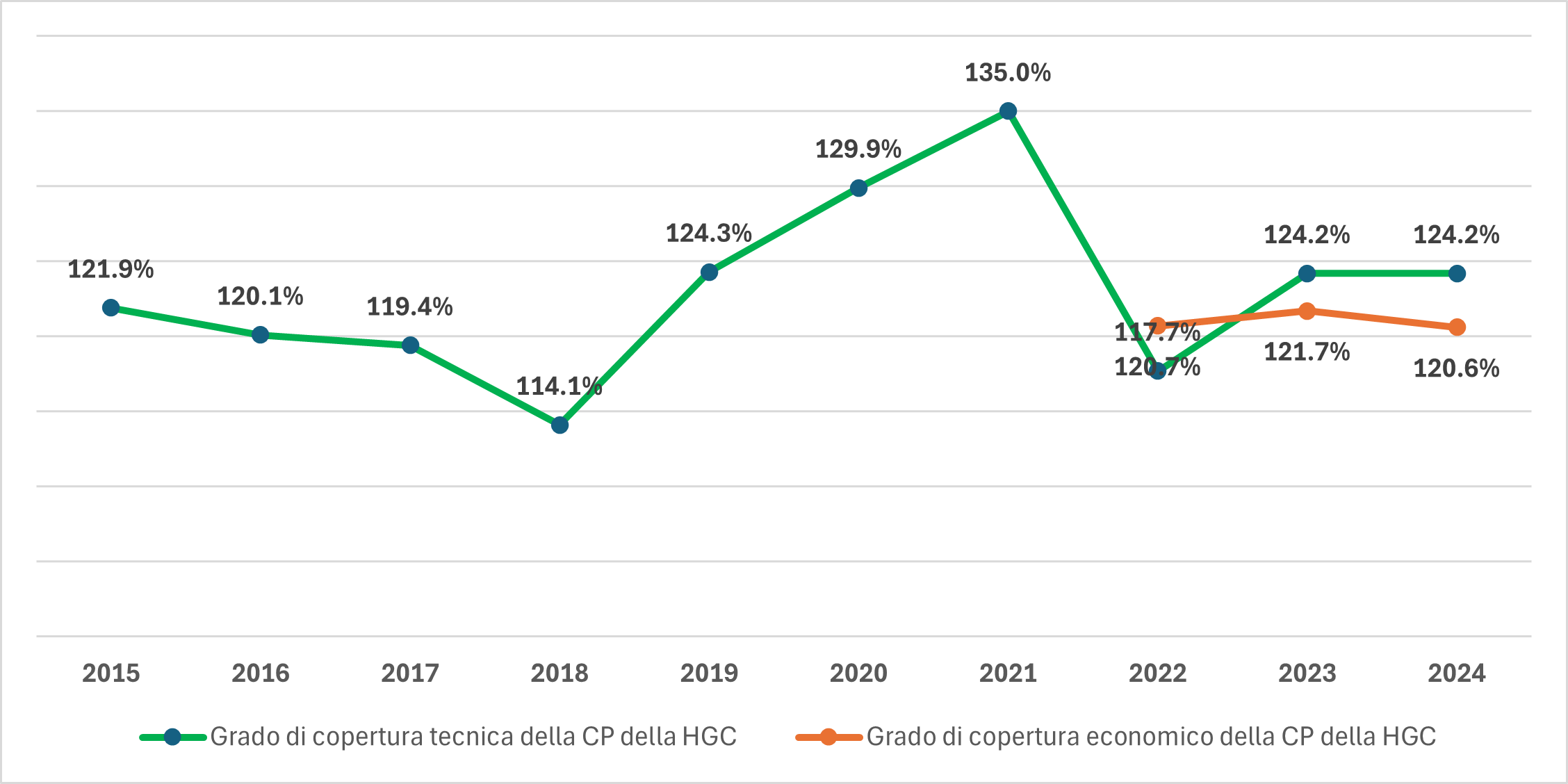 Grafik Entwicklung Deckungsgrade It (1)