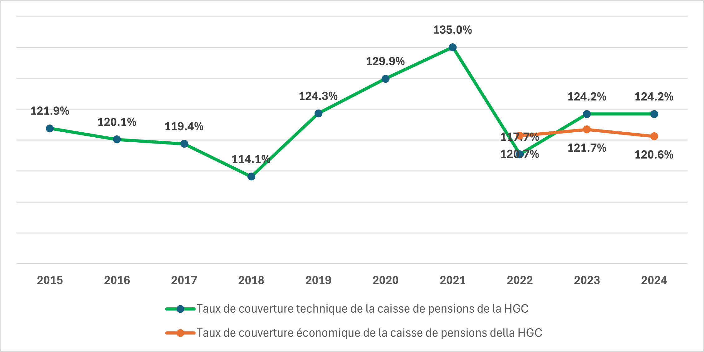 Grafik Eintwicklungsgrade Fr (1)