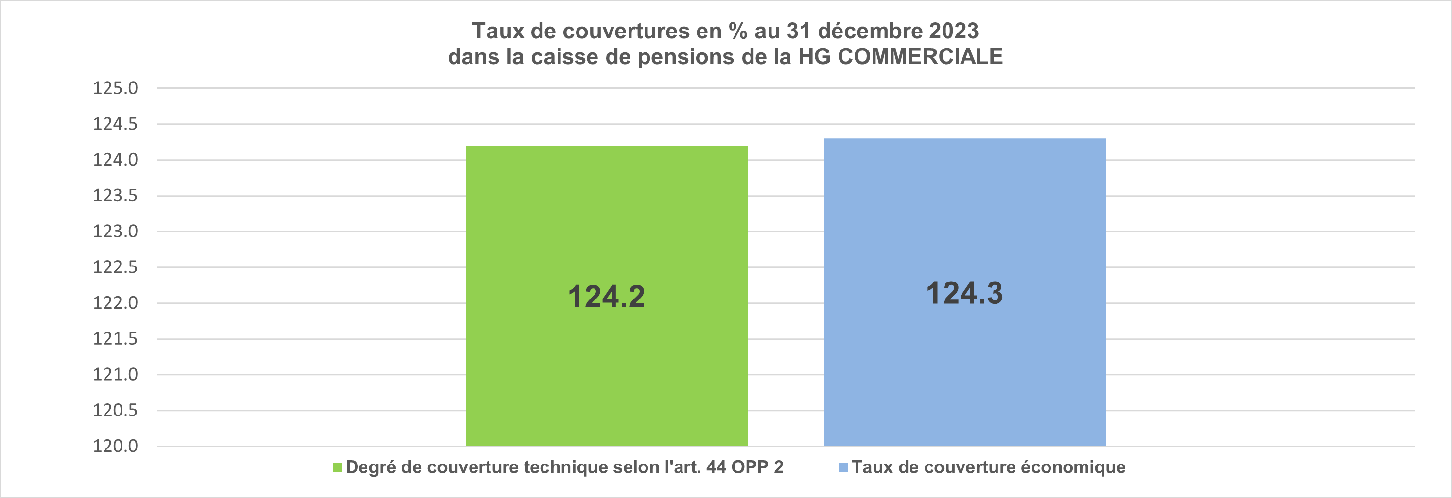 Kapitel 8 Deckungsgrade Neu Fr