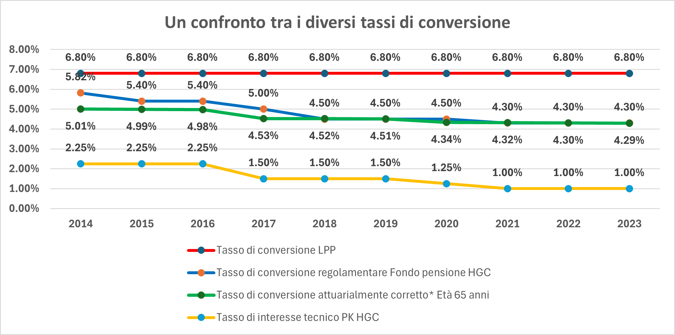 Kapitel 6 Spar Und Risikobeitraege Alle It