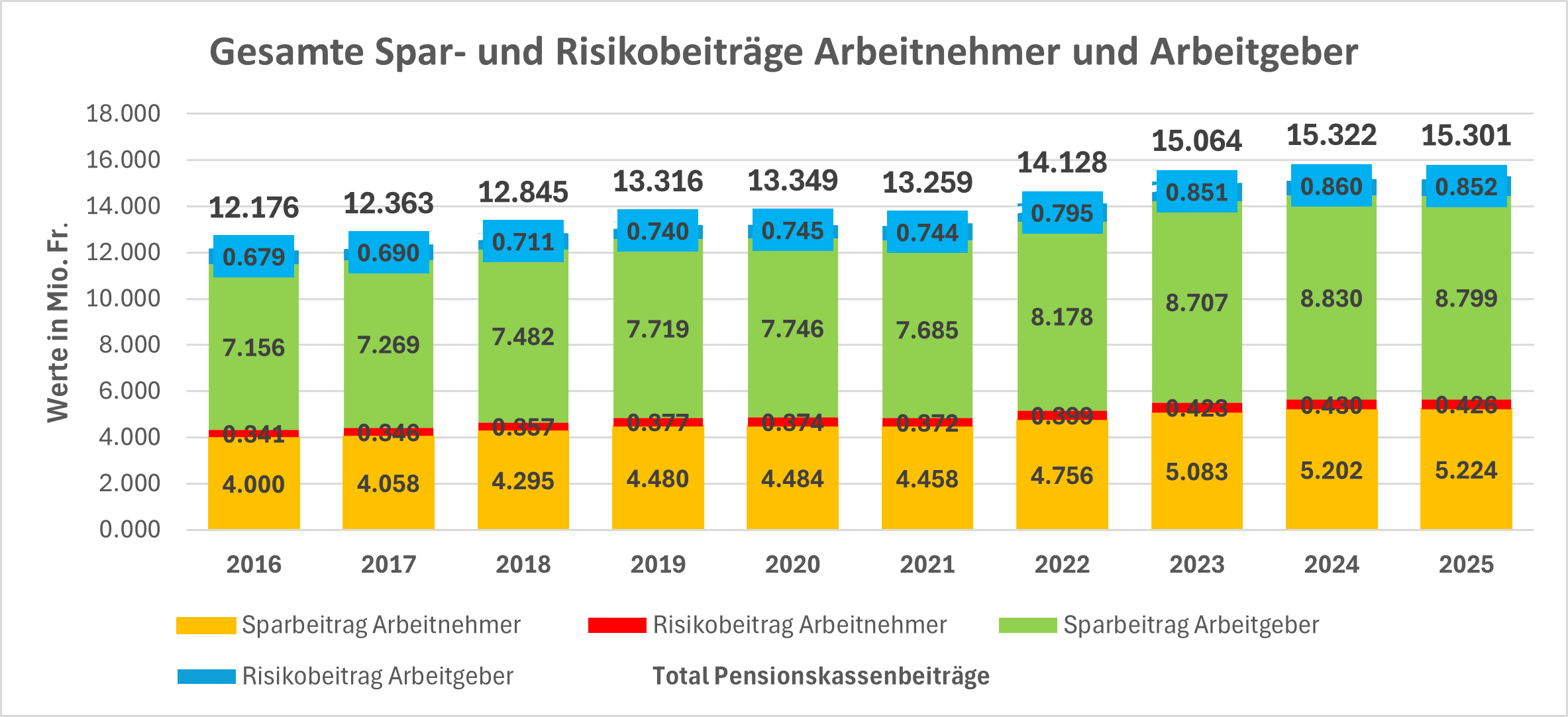 6 2 Aufteilung Pk Bezug Pension Auszahlung De 2025