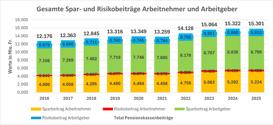 6 2 Aufteilung Pk Bezug Pension Auszahlung De 2025 6 2 Aufteilung Pk Bezug Pension Auszahlung De 2025