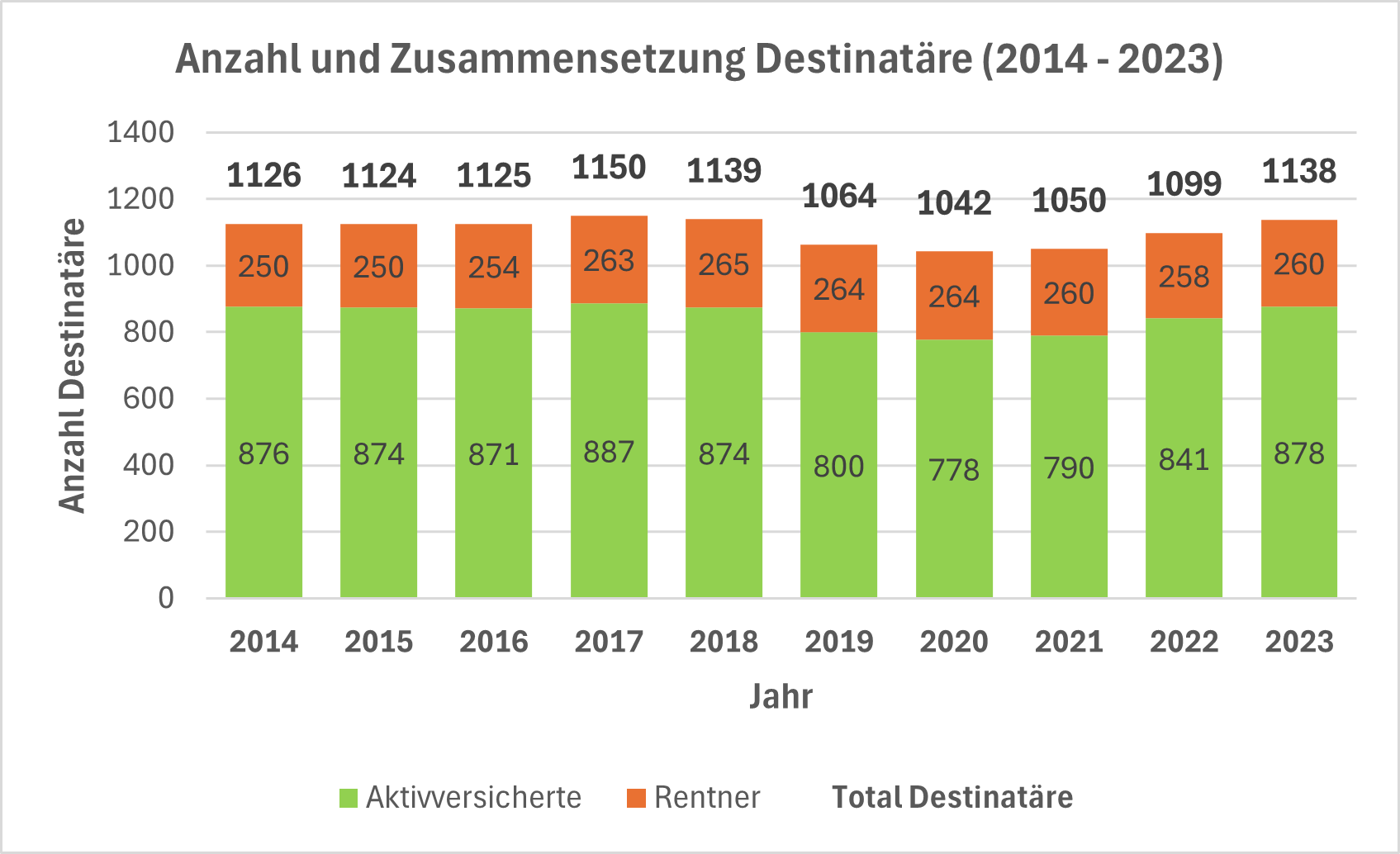Kapitel 6 1 Versichertenstruktur