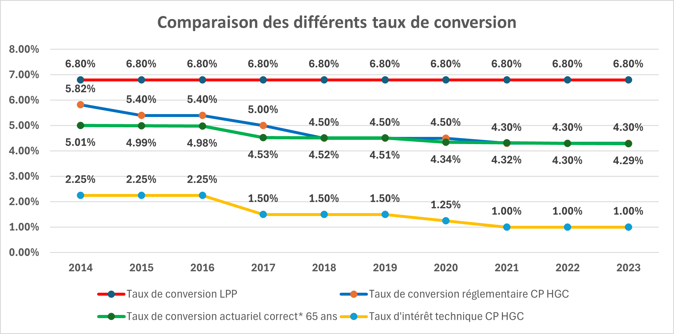 Kapitel 6 3 Spar Und Risikobeitraege Alle Fr