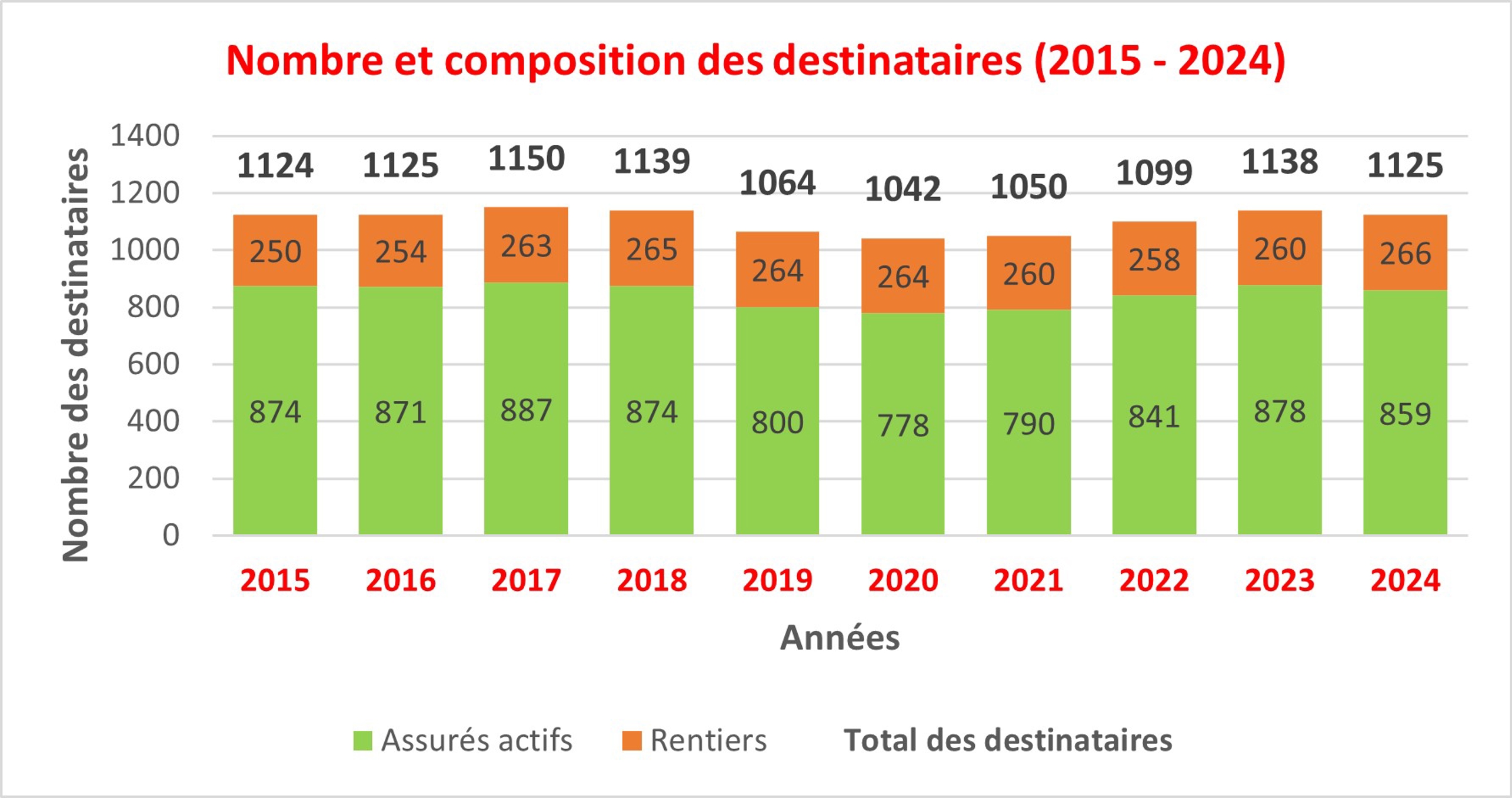 Grafik Versichertenstruktur Neu Fr