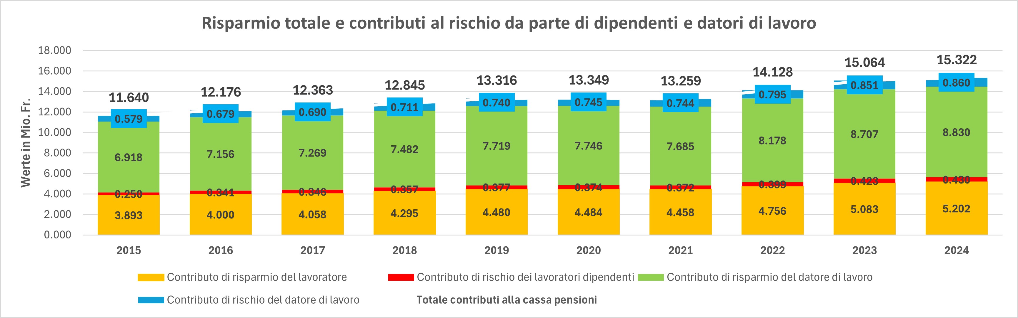 Grafik Pk Beitraege It Neu
