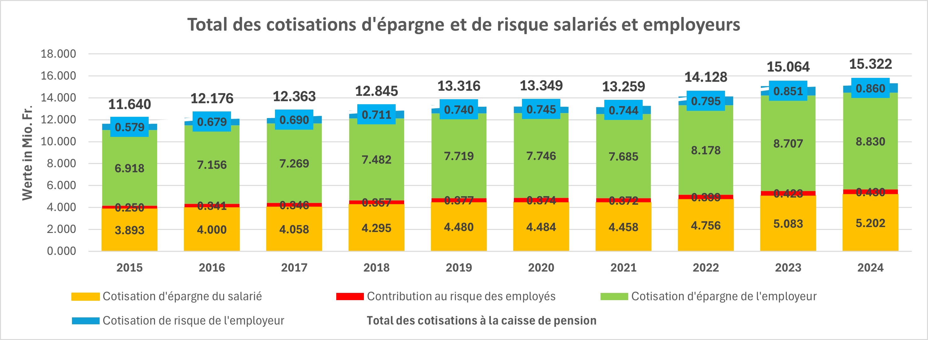 Grafik Pk Beitraege Fr Neu