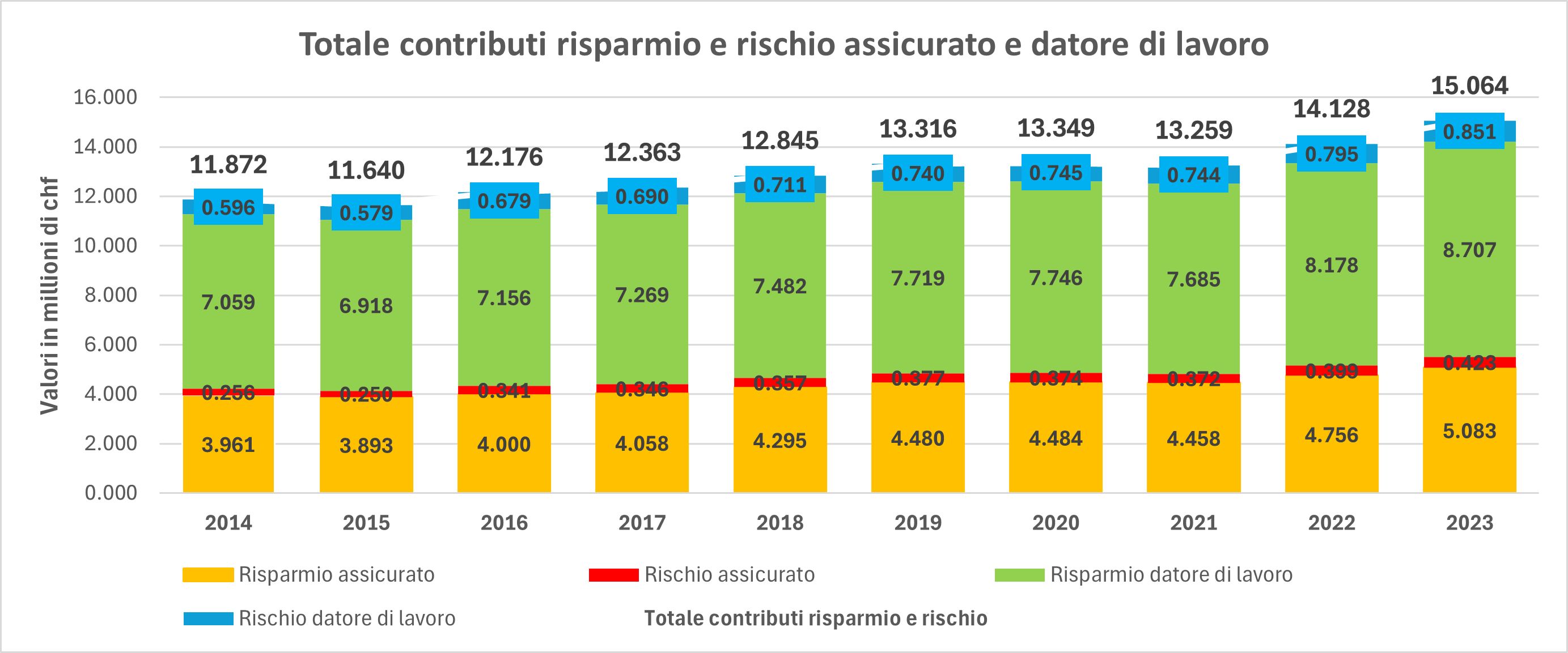 Kapitel 6 Spar Und Risikobeitraege It Korrigiert