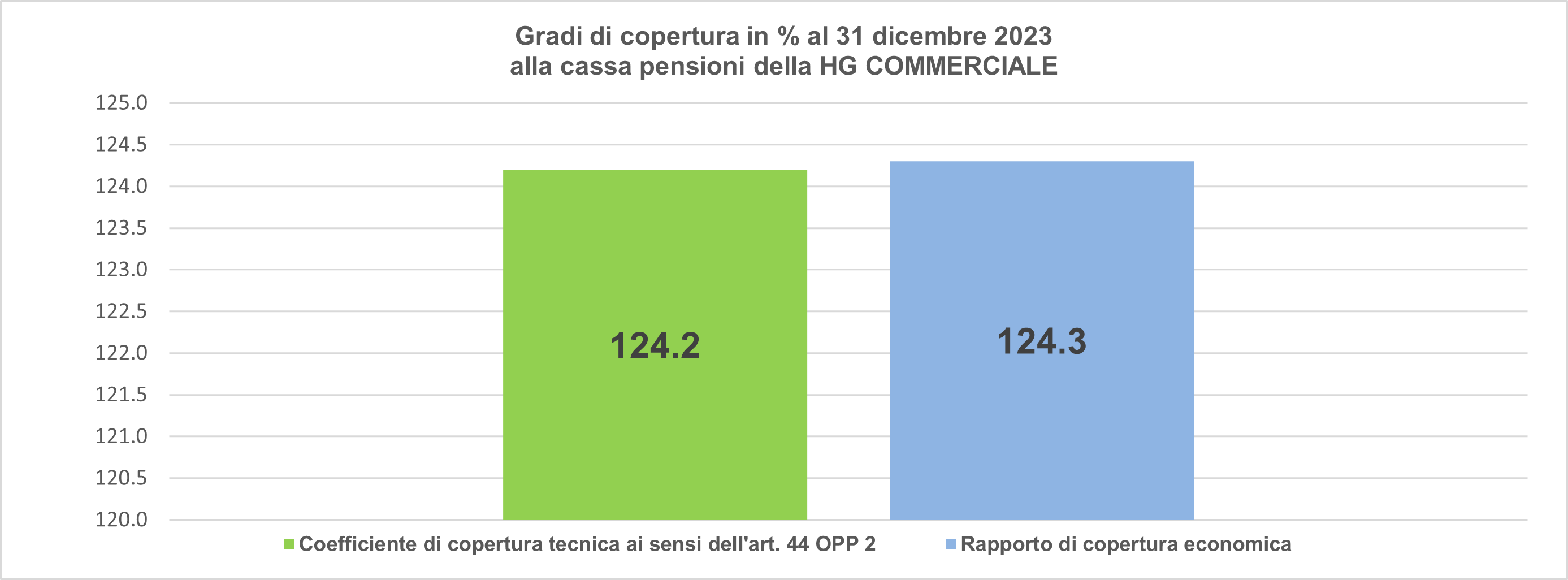 Kapitel 8 Deckungsgrade Neu It
