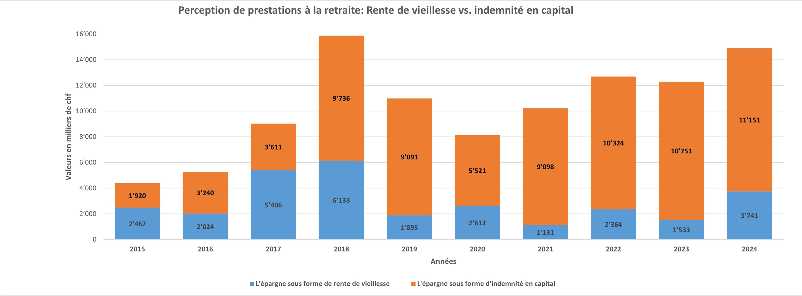Grafik Leistungsbezug Neu Fr