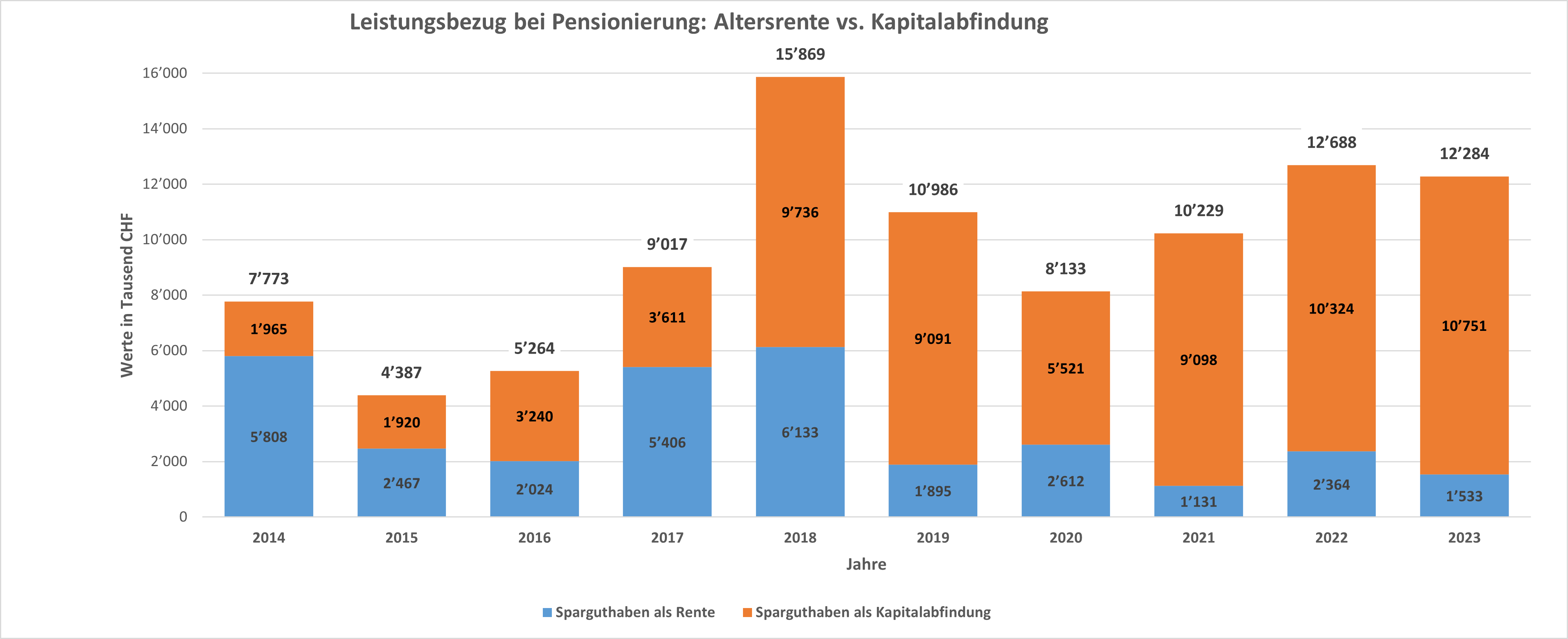 Kapitel 6 6 Leistungsbezug